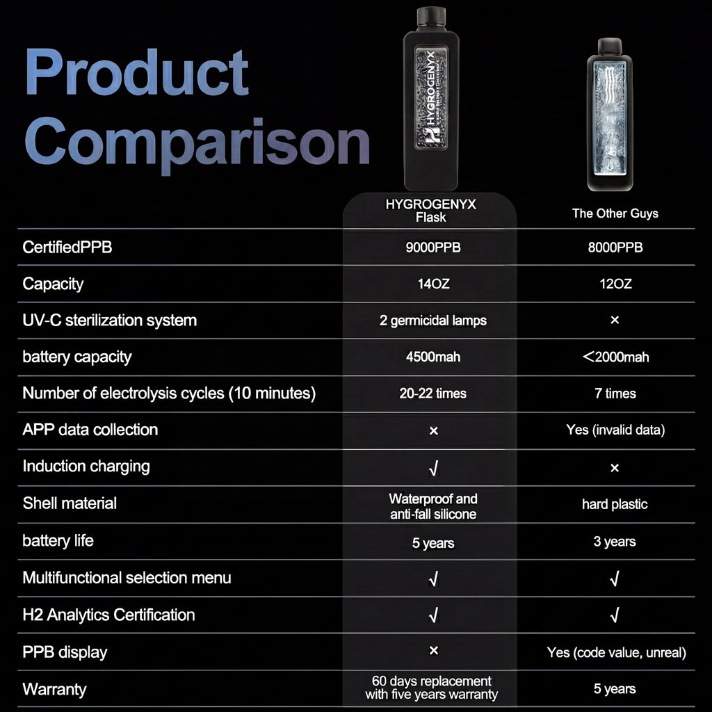 HYDROGENYX Flask
