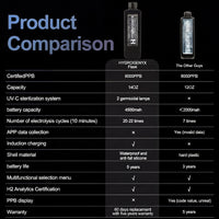 HYDROGENYX Flask