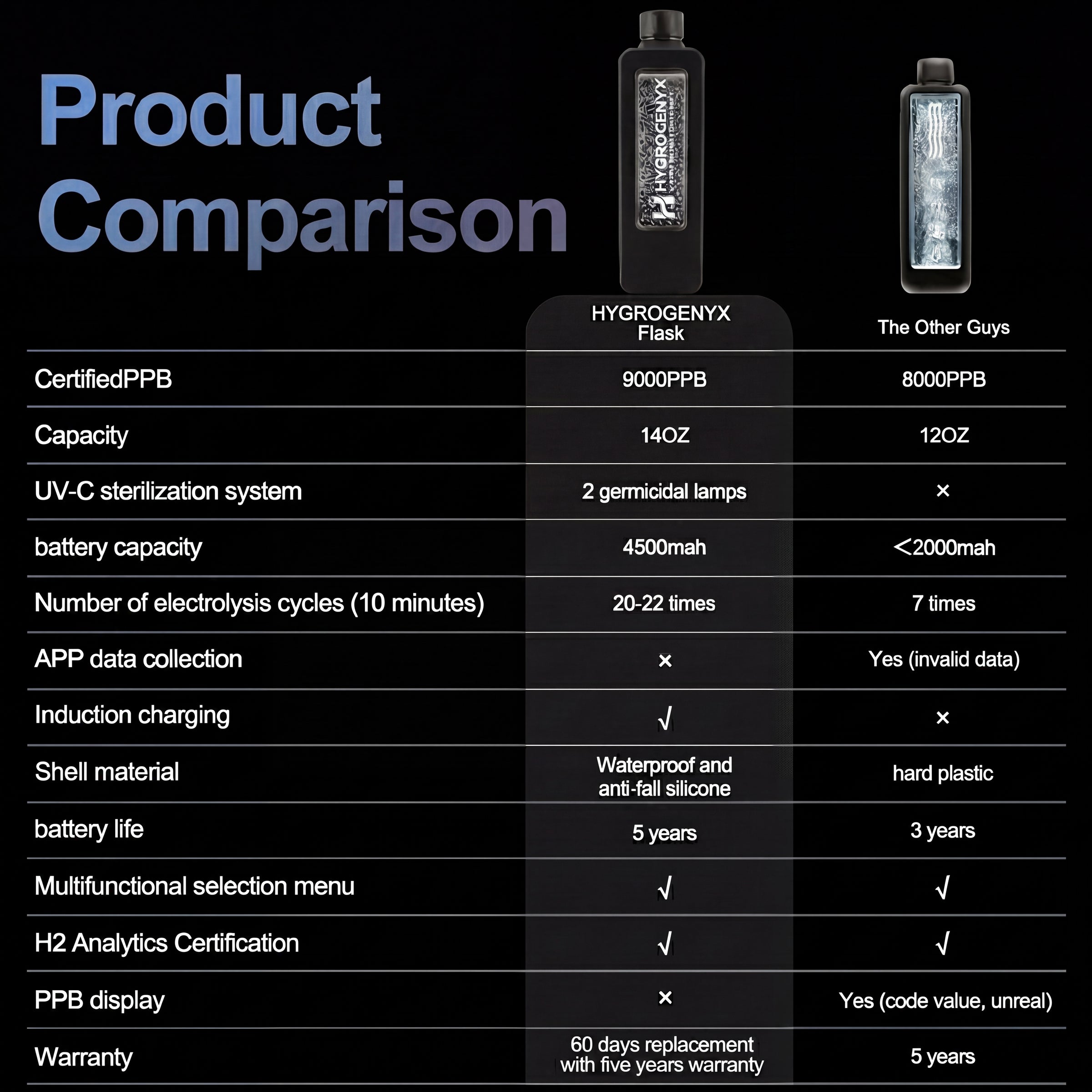 HYDROGENYX Flask